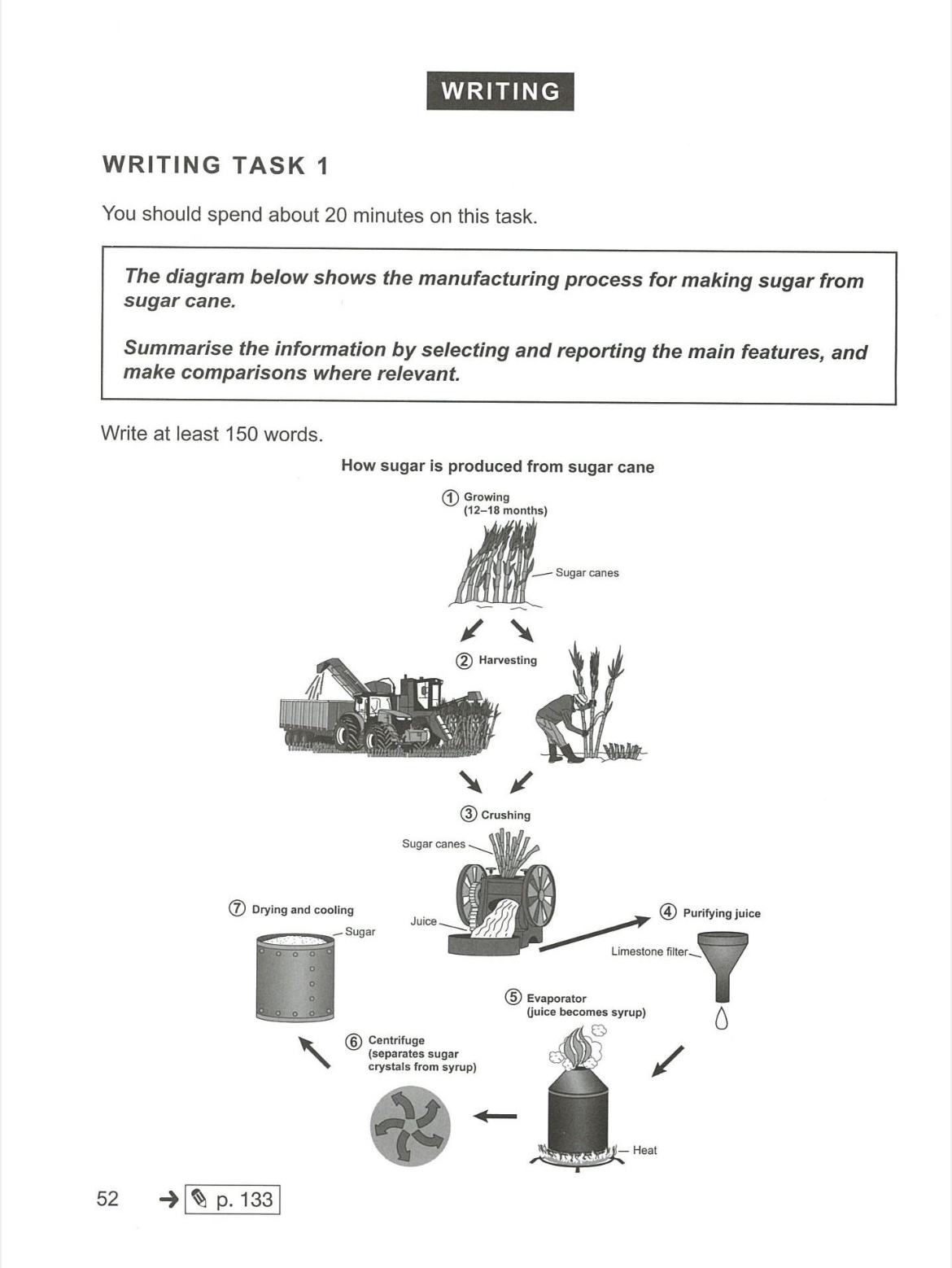 The diagram shows the manufacturing process for making sugar from sugar ...